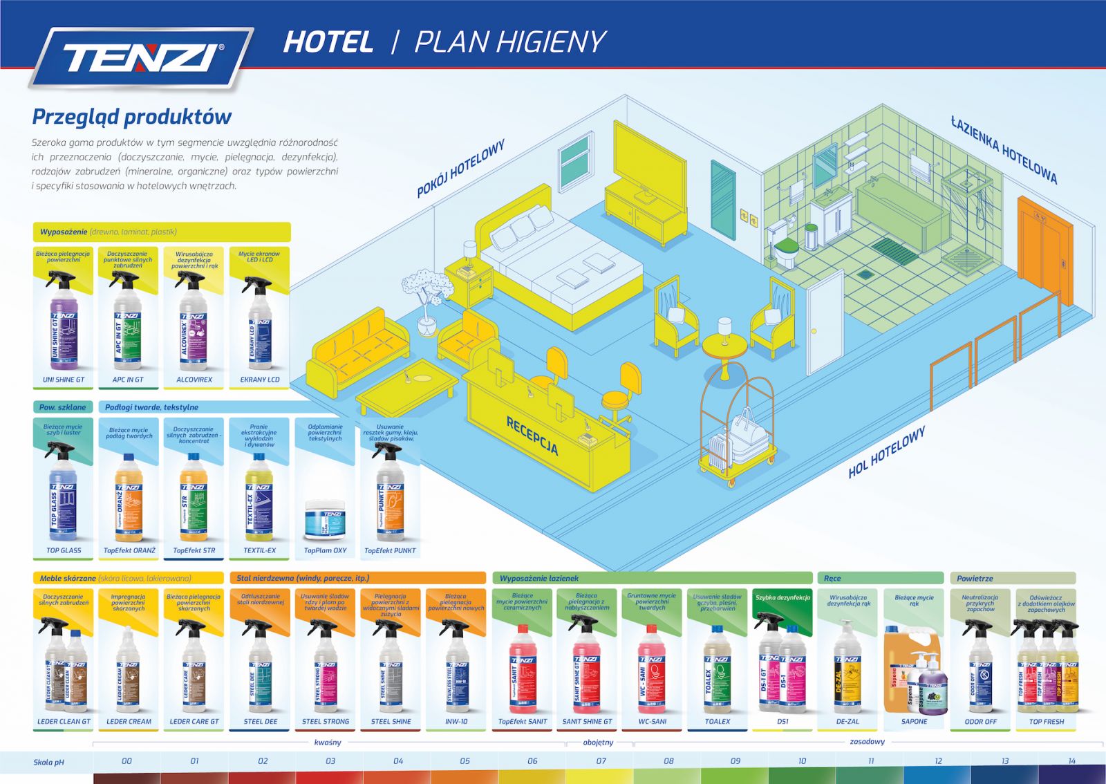 plan higieny Hotelu